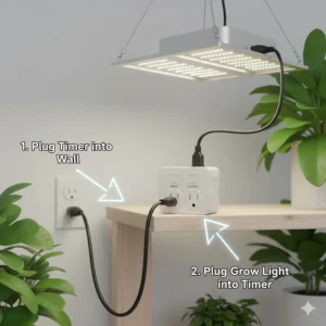 A simple diagram illustrating how to safely connect a grow light fixture's power cord into a heavy-duty timer before plugging the timer into the wall outlet.