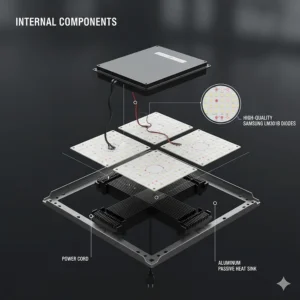 Diagram showing the internal components of a 4x4 grow light, including drivers and high-quality diodes.