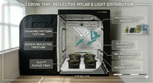 Close-up illustration of diamond-patterned reflective mylar lining inside a 3x3 grow tent to increase light efficiency.