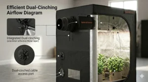 Diagram of the dual-cinching duct ports on a Spider Farmer 2x2 tent for efficient airflow and odor control.