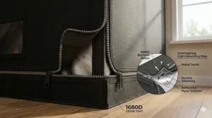 Close-up diagram of a 1680D grow tent light-proof zipper with double-stitched backing to prevent light leaks.