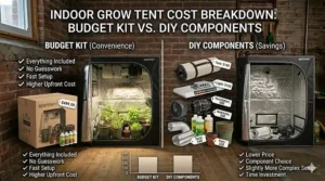 An infographic detailing the cost breakdown of a budget grow tent kit versus DIY components.