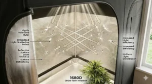 Illustration showing light rays bouncing off the interior diamond Mylar wall inside a 1680D grow tent to maximize light efficiency.