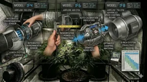 Sizing chart comparing 4-inch, 6-inch, and 8-inch inline fan options based on different grow tent dimensions.
