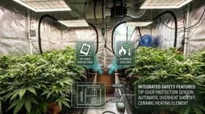 An illustration highlighting safety features like tip-over protection and overheat shutoff for a grow tent space heater.