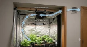 Airflow diagram for a 4 inch inline fan providing ventilation in a small closet grow space